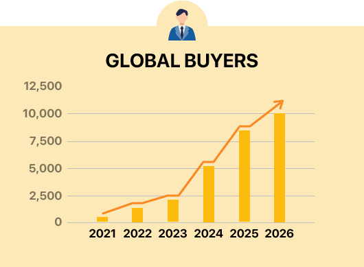 Milestone Buyers