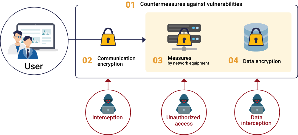 Counter Measures
